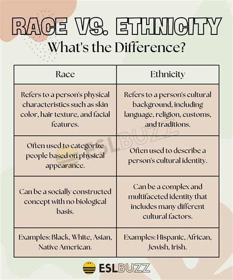 another word for race ethnicity|ethnicity versus race examples.